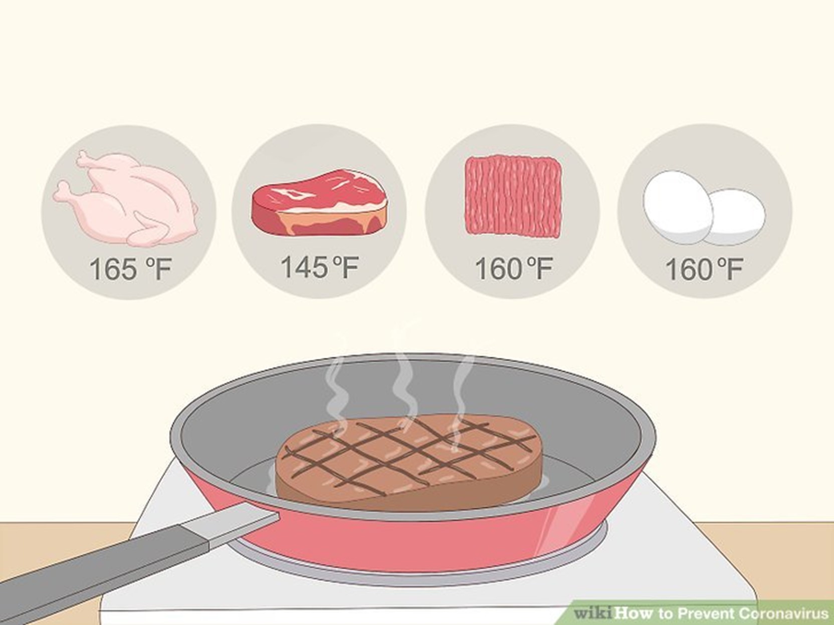 Gatiti bine carnea si ouale pentru a reduce riscul de infectie